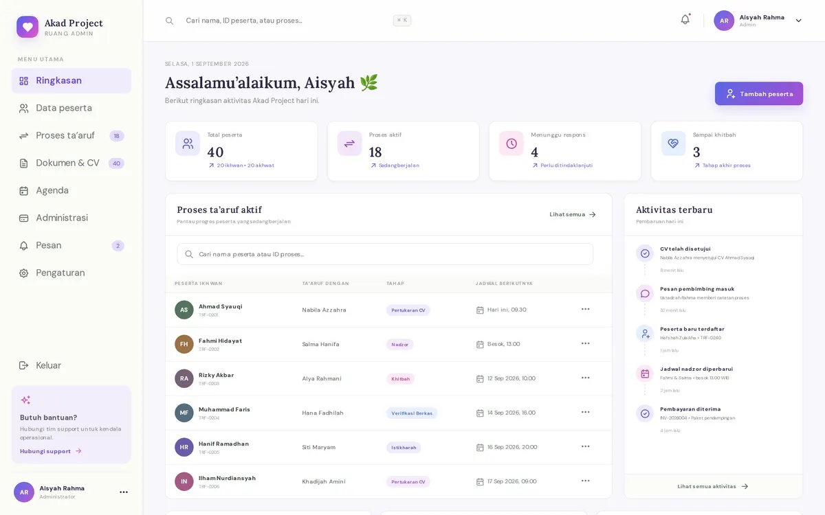Ruang admin aplikasi ta’aruf dengan daftar peserta dan tahapan proses